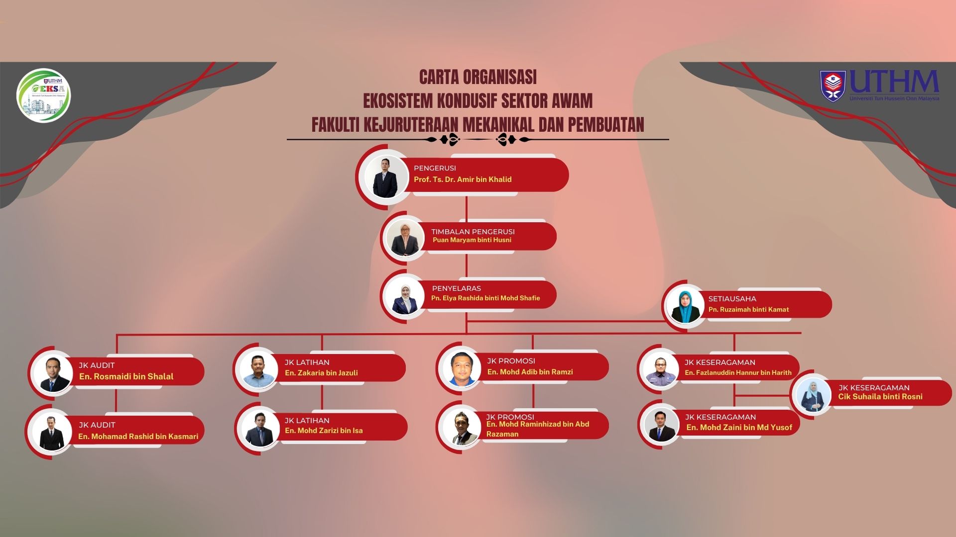 Carta Organisasi FKMP